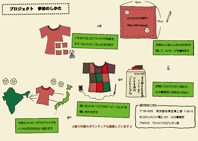 プロジェクトの参加方法