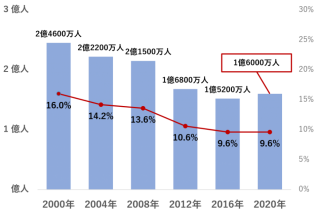 Graph_childlabour