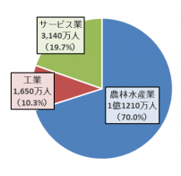 childlabour_industry