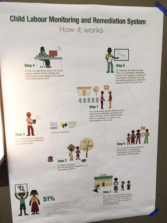 児童労働のモニタリングシステムの展示