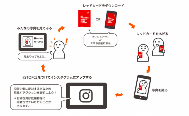 レッドカードアクション参加方法