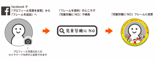 Facebookのプロフィール写真に「ストップ！児童労働」のフレームを追加しよう！ プロフィール写真で、児童労働にNOの想いをたくさんの人に広めてください！